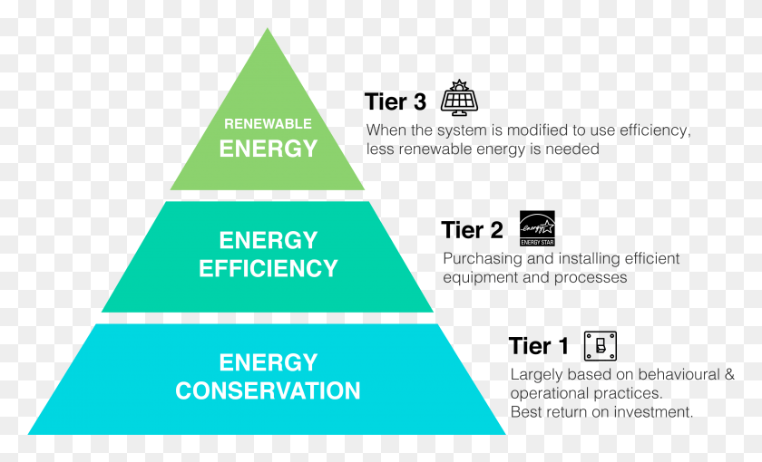 Blog Post Image Energy Conservation Pyramid, Triangle, Business Card, Paper HD PNG Download