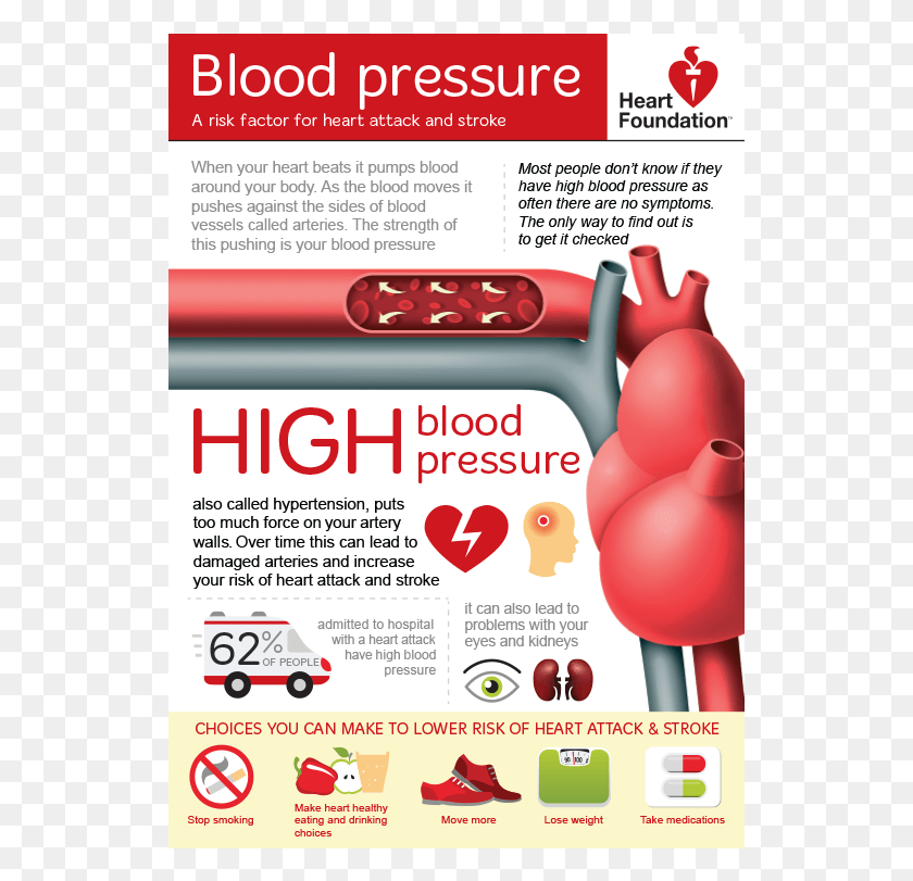 531x751 Blood Pressure A4 Poster Blood Pressure Heart Foundation, Advertisement, Flyer, Paper HD PNG Download