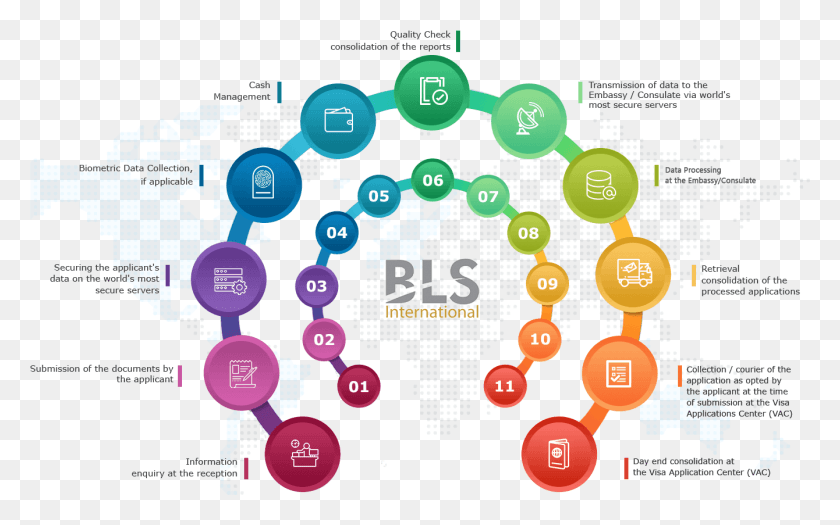 1340x800 Bls International Is A Trusted Partner For Visa Processing Bls International, Text, Pac Man, Network HD PNG Download