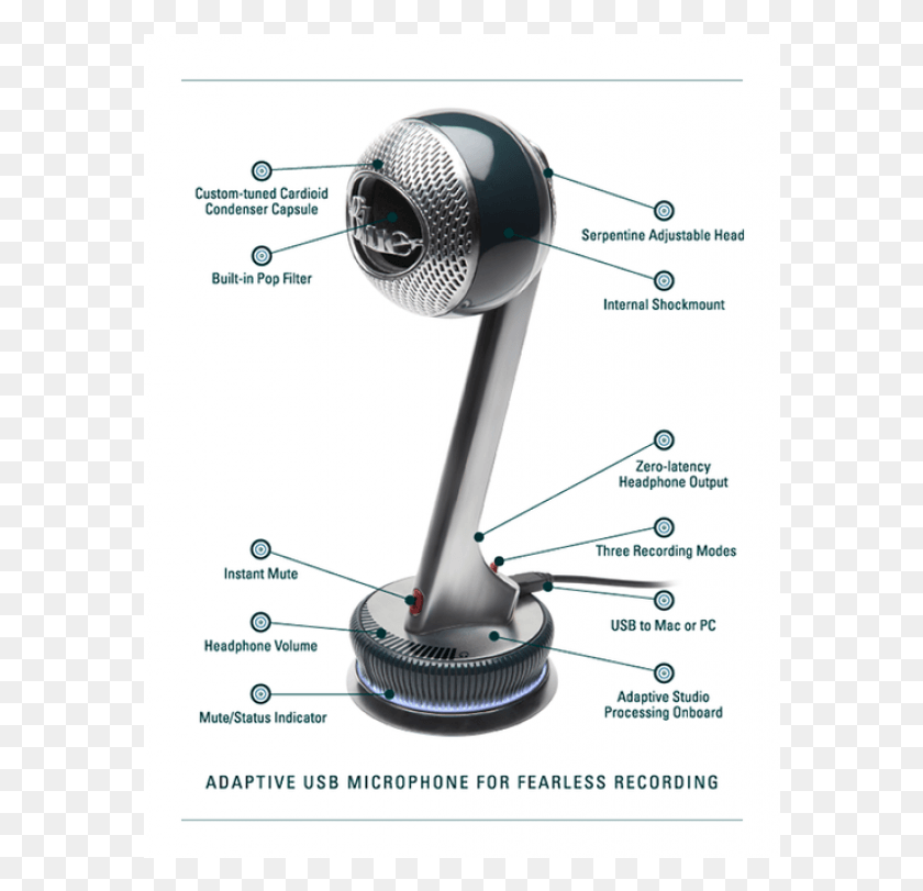 580x751 Синий Usb-Микрофон Nessie Представляет Новейший Микрофон Nessie, Электрическое Устройство Hd Png Скачать