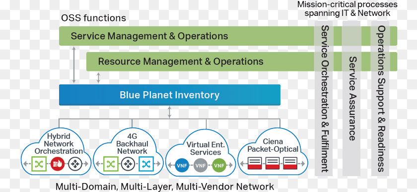 Blue Planet Inventory Diagram Inventory, Text Sticker PNG