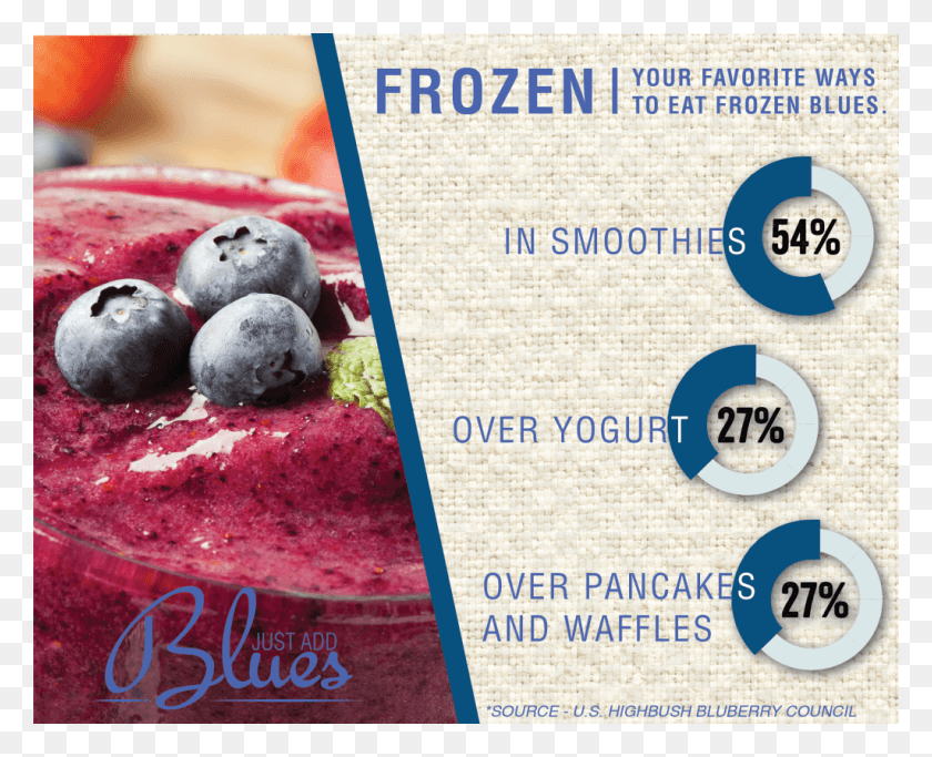 1024x819 Blueberry Infographic Blueberry Infographics, Fruit, Plant, Food HD PNG Download