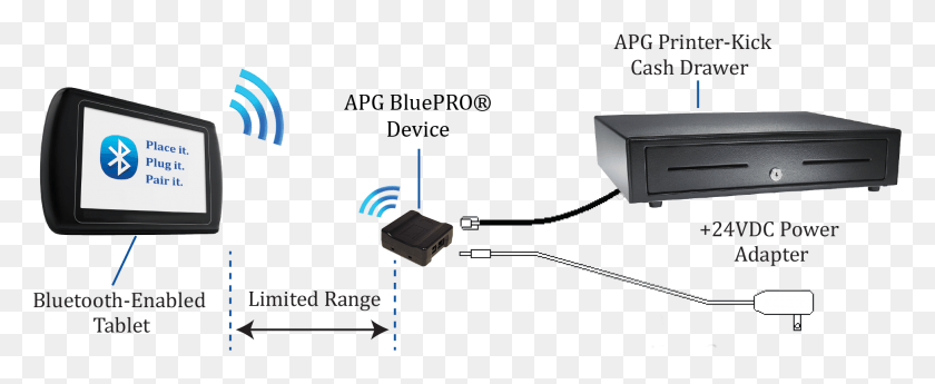 1940x710 Bluepro Bluetooth Diagram Cash Drawer Bluetooth, Adapter, Plug, Electronics HD PNG Download