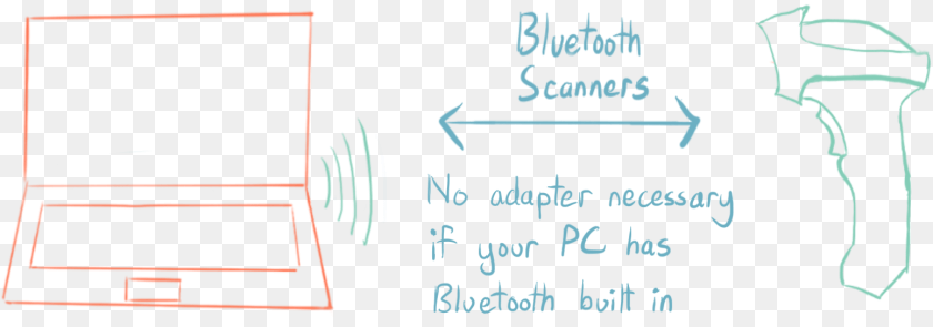 1548x544 Bluetooth Price Scanners No Adapter Required If Your Handwriting, Chart, Plot, Blackboard Clipart PNG