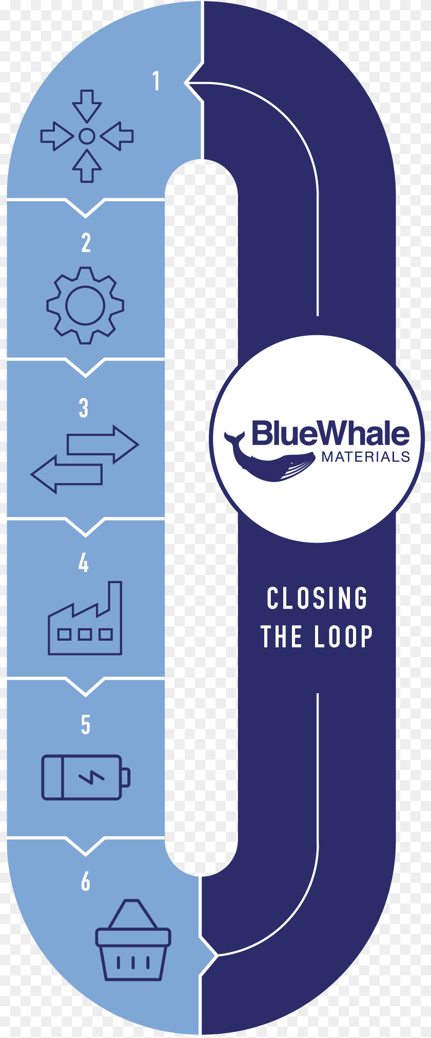 817x2022 Bluewhale Assets, Text, Number, Symbol, Electronics Sticker PNG