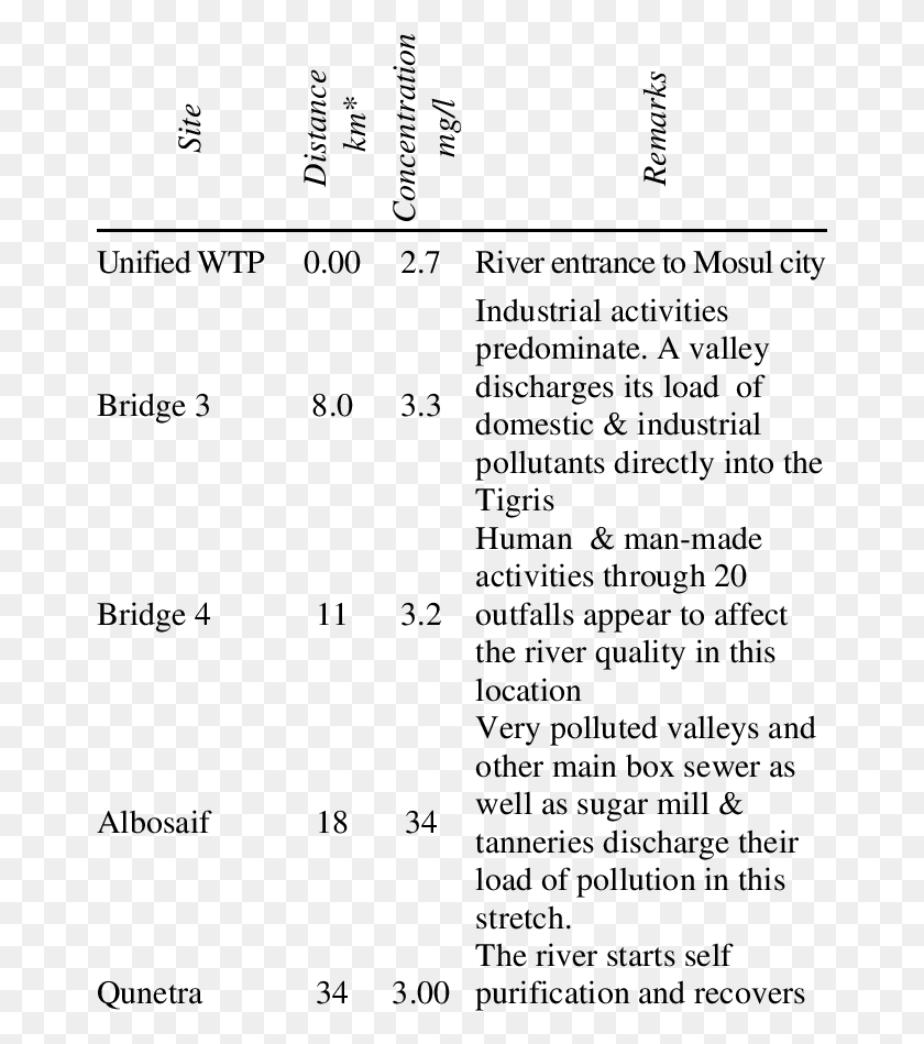 664x889 Bod 5 Variation Along The Studied Stretch Bookshelf Iphone, Text, Menu, Number HD PNG Download