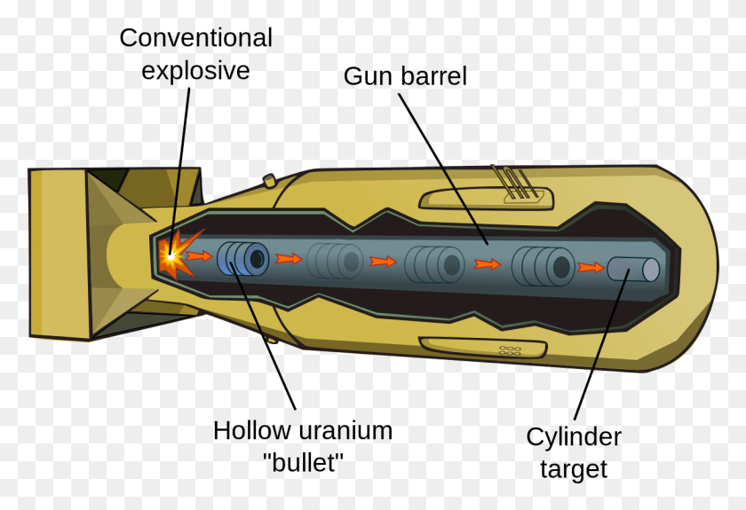 1221x807 Bomba Nuclear Nuclear Energy Nuclear Physics Nuclear Little Boy Atomic Bomb, Transportation, Weapon, Weaponry HD PNG Download