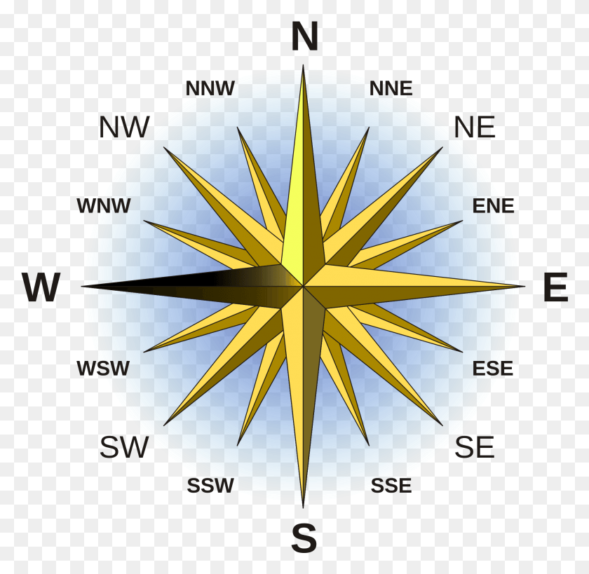 1892x1842 Book Review The Compass Rose By Ursula K West North West Compass HD PNG Download