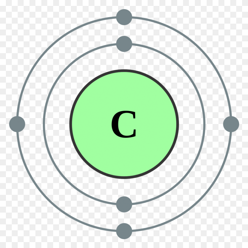 861x861 Модель Атома Бора Диаграмма Оболочки Электрона Углерода, Тир, Число, Символ Hd Png Скачать