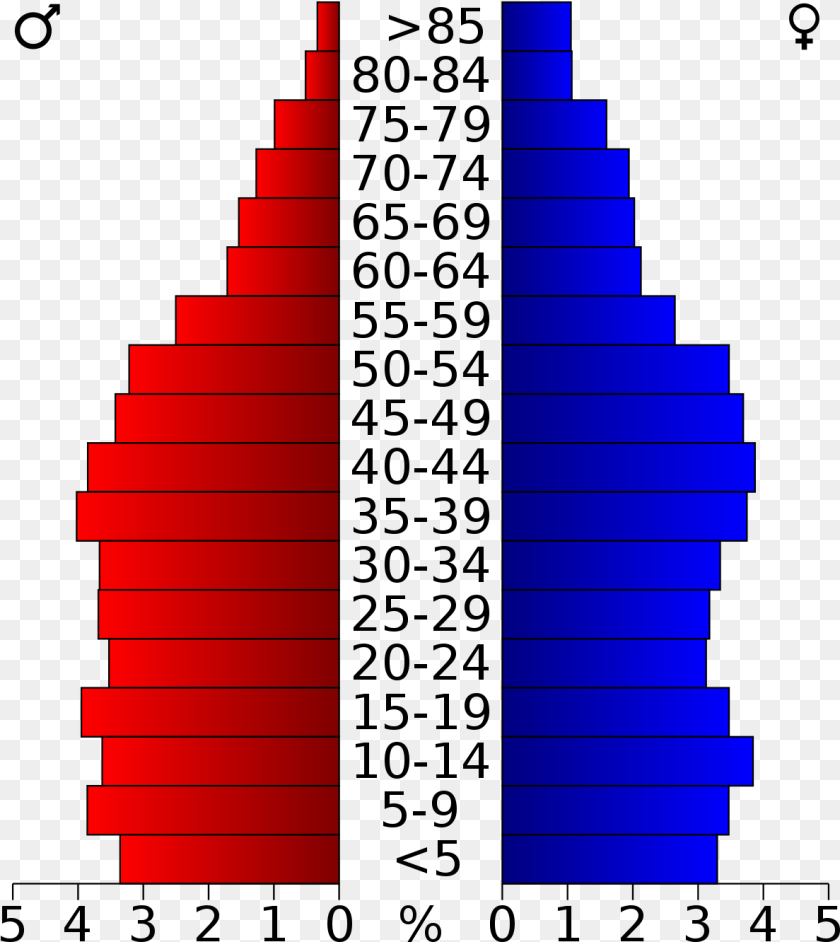 1188x1332 Boston Massachusetts Population Pyramid, Architecture, Building, House, Housing Clipart PNG