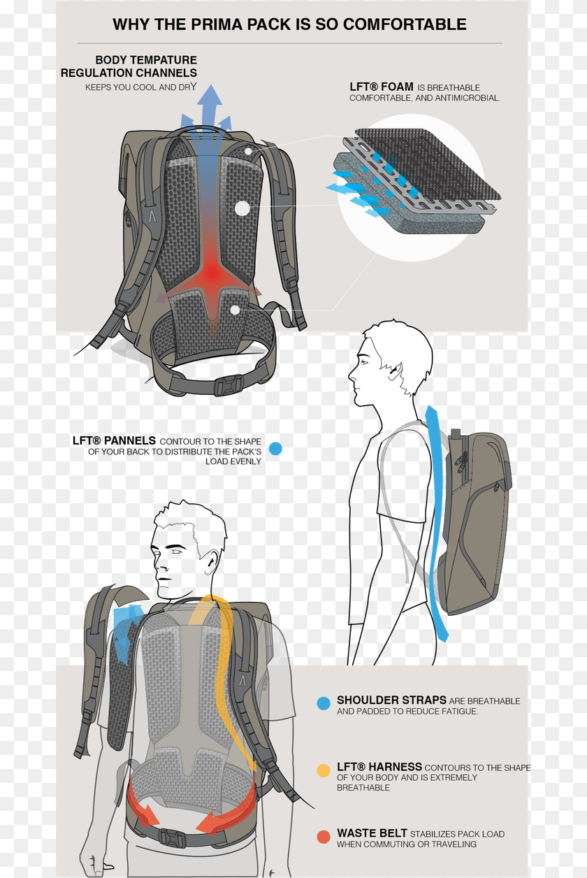 Boundary Prima System Boundary Prima System Sketches, Backpack, Bag, Adult, Person Transparent PNG