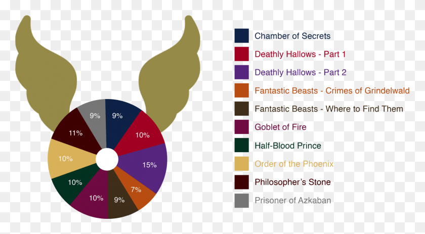 1600x828 Box Office Results Pie Chart Angular Tutorial, Number, Symbol, Text HD PNG Download
