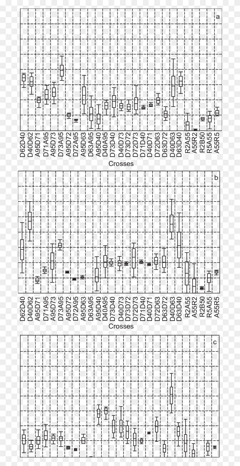 714x1574 Box Plot Of Reciprocal Intra And Interspecifics Crosses Literary Terms Puzzle Answers, Word, Text, Number HD PNG Download