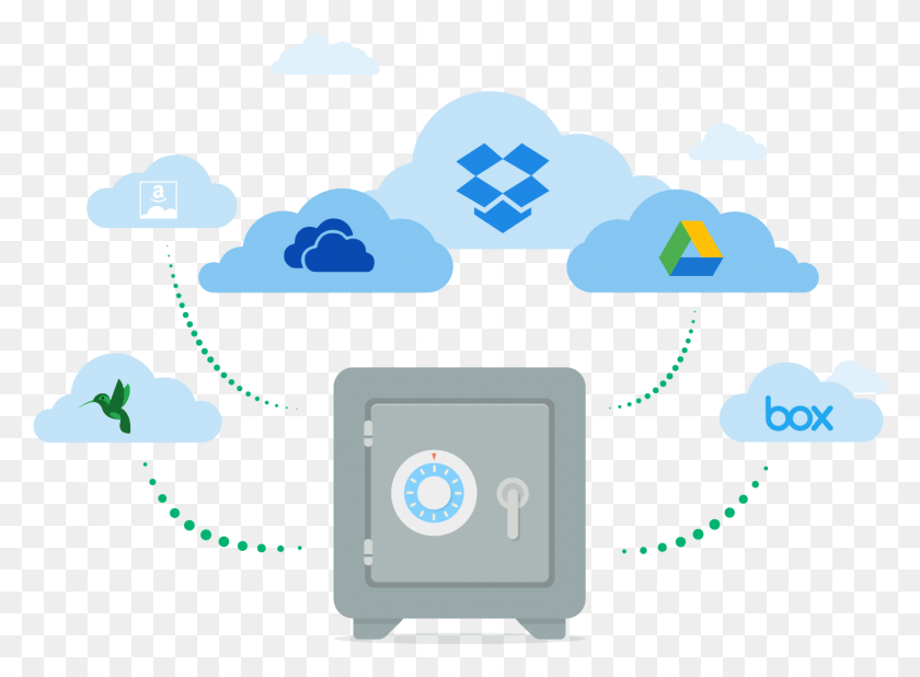 1367x978 Boxcryptor Supports Almost Every Cloud Storage Provider Dropbox, Security, Shooting Range, Urban HD PNG Download