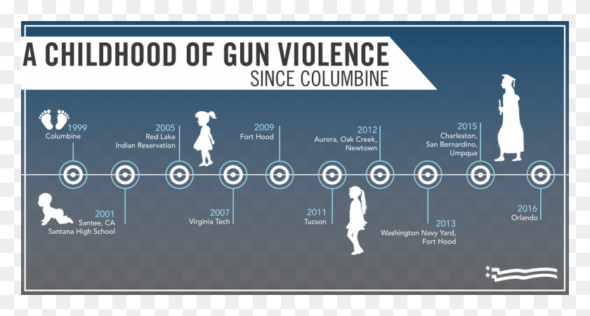 1200x600 Brady On Twitter School Shootings Since Columbine Graph, Text, Person, Human HD PNG Download