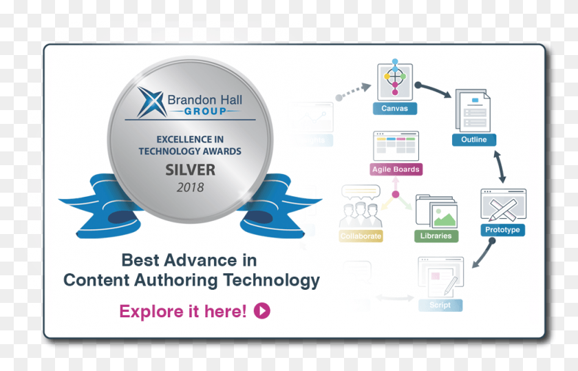 974x599 Brandonhall Producerlink New Brandon Hall Excellence Award Silver 2018, Text, File, Electronics HD PNG Download