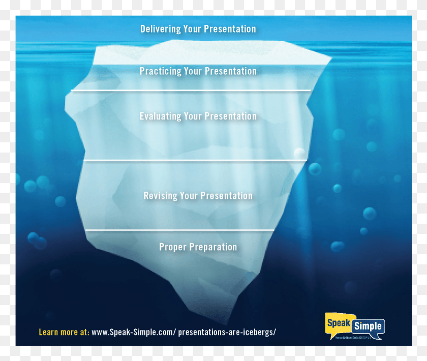 1276x1064 Break Down The Presentation Iceberg Simple Iceberg, Ice, Outdoors, Nature HD PNG Download
