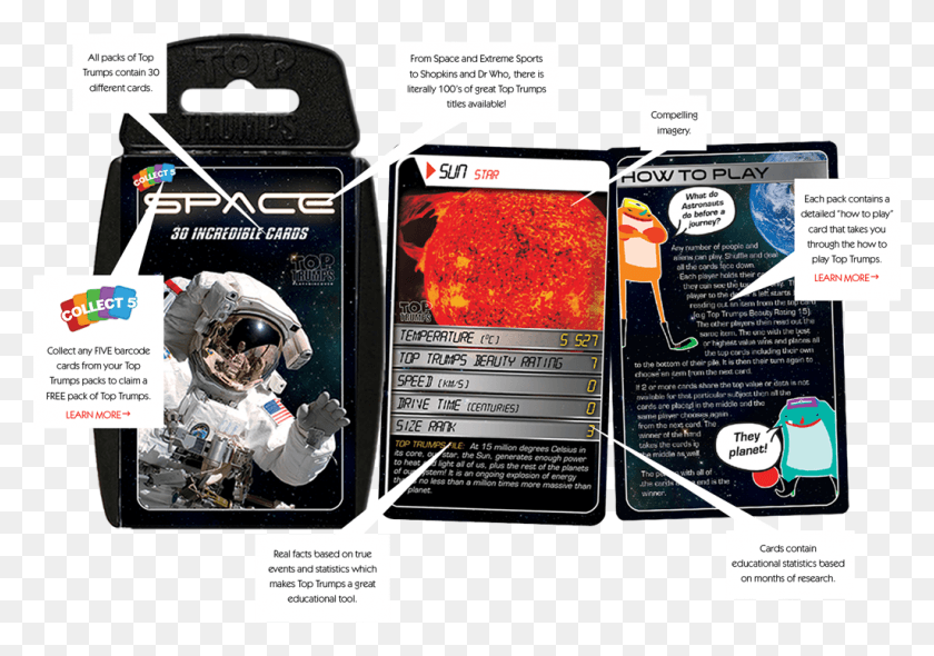 1024x696 Break Down This Classic Space Pack Of Top Trumps Top Trumps, Helmet, Clothing, Apparel HD PNG Download