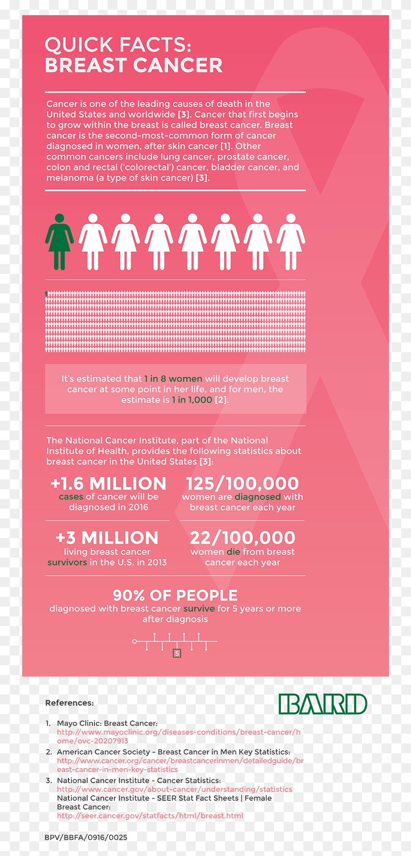 751x1690 Breast Biopsy Health Stats Breast Cancer Fact Sheet, Advertisement, Poster, Flyer HD PNG Download