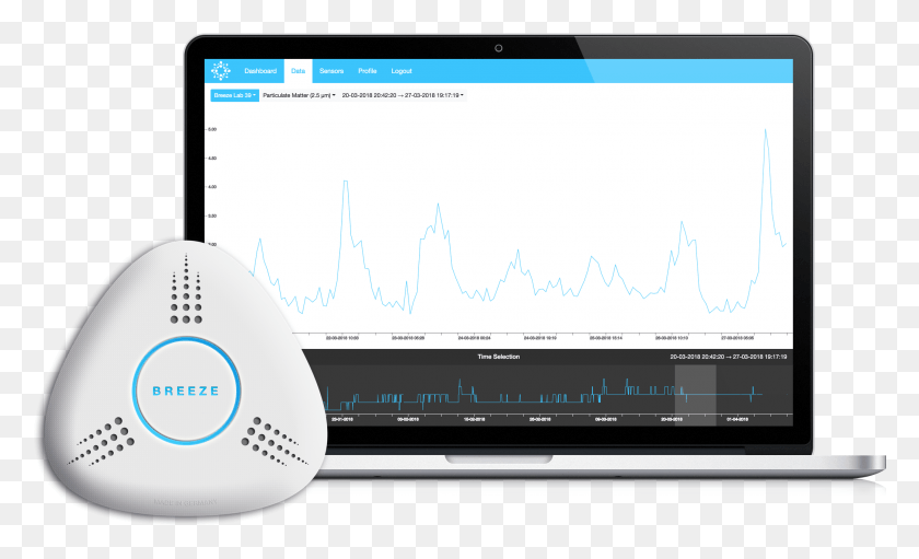 2088x1208 Breeze Environmental Analytics Cloud Amp Air Quality High End Air Quality Sensor, Electronics, Mouse, Hardware HD PNG Download