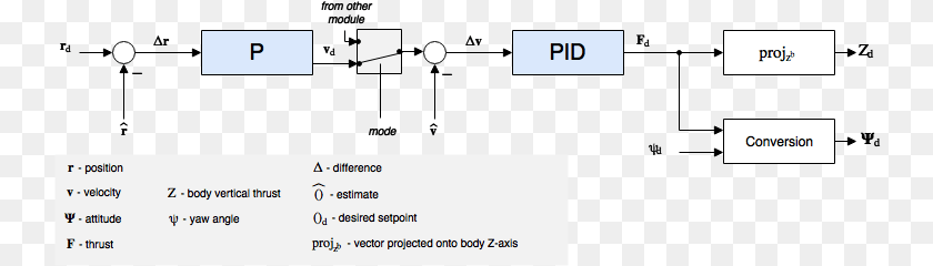 745x240 Bresch Commented On Dec 18 Diagram, Text, Page Clipart PNG