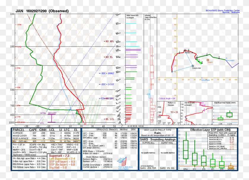 1180x826 Brett Adair Katie Wynnewood Tornado Path, Plot, Plan, Diagram HD PNG Download