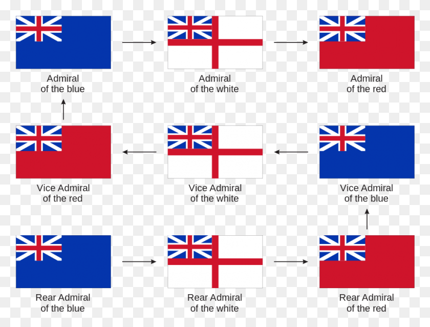 915x679 British Admirals Promotion Path Svg British Royal Navy Flag, Symbol, American Flag, Scoreboard HD PNG Download