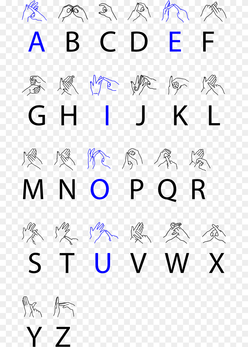 695x1175 British Sign Language Chart Sign Language Alphabet Uk, Text, Symbol, Number Transparent PNG