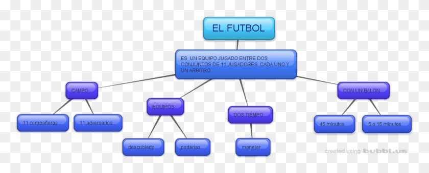 982x353 Brujula Definicion Yahoo Dating Mapa Conceptual Del Futbol, Text, Electronics, Number HD PNG Download