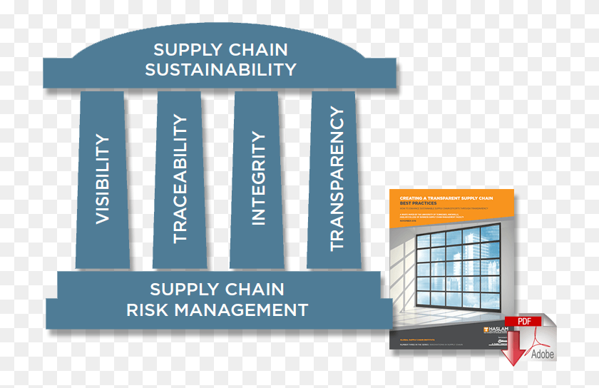 722x484 Building A Transparent Supply Chain Will Proactively Supply Chain Best Practice, Architecture, Scoreboard, Text HD PNG Download