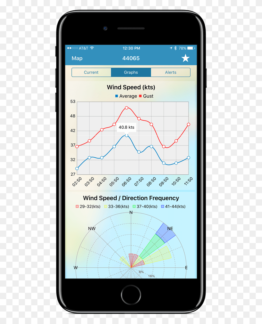 487x980 Диаграммы Условий Буя Iphone Analytics, Мобильный Телефон, Телефон, Электроника Hd Png Скачать