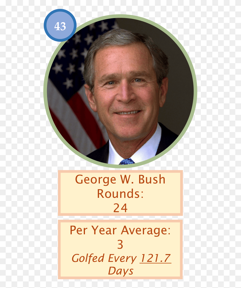 537x943 Bush Golf Count Of 24 Outings George Bush, Person, Human, Face HD PNG Download