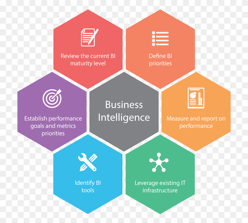 business intelligence application definition