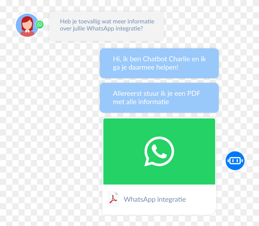 747x674 Бизнес Whatsapp, Текст, Текстовое Сообщение Hd Png Скачать
