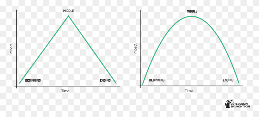 950x389 But For Those Who Are Neither Beginners Nor Perfect, Plot, Triangle, Diagram HD PNG Download