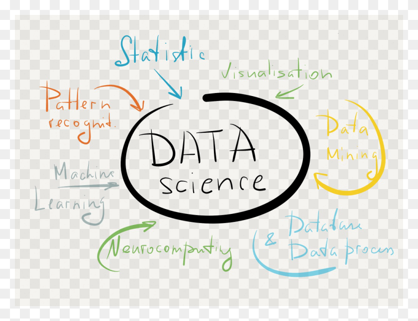 1024x768 But How Exactly Can We Make Sense Out Of The Vast Sea Data Science Definition, Text, Poster, Advertisement Descargar Hd Png