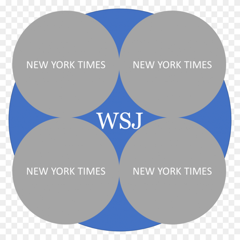 1024x1024 But Wait The Wsj Only Has Twice The Audience Reach Social Workers Do Meme, Balloon, Ball, Diagram HD PNG Download