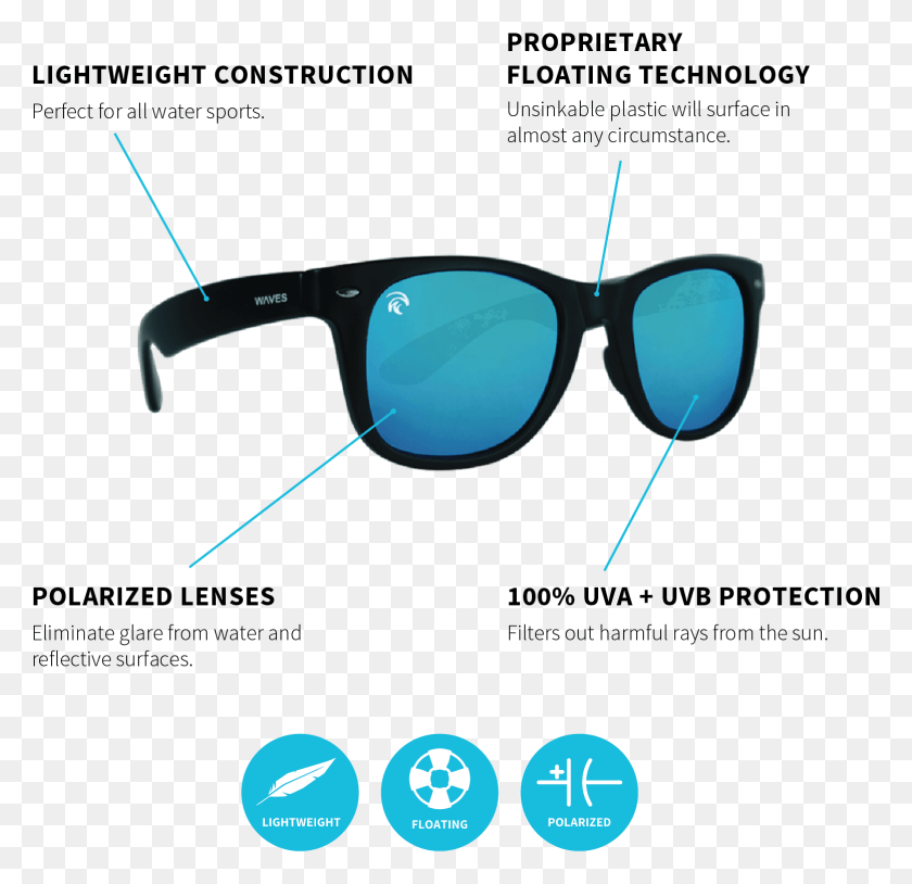 1557x1507 Buy 1 Pair Of Floating Sunglasses Circle, Accessories, Accessory, Glasses HD PNG Download