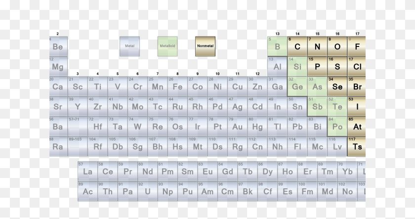 641x383 By Size Ferrous Metals Periodic Table, Plot, Word, Number HD PNG Download