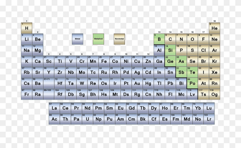 1024x600 By Size Periodic Table Metals Nonmetals And Metalloids, Computer Keyboard, Computer Hardware, Keyboard HD PNG Download