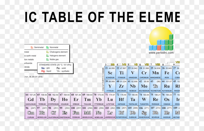 640x480 By Size Periodic Table Of Elements, Text, Calendar, Number HD PNG Download