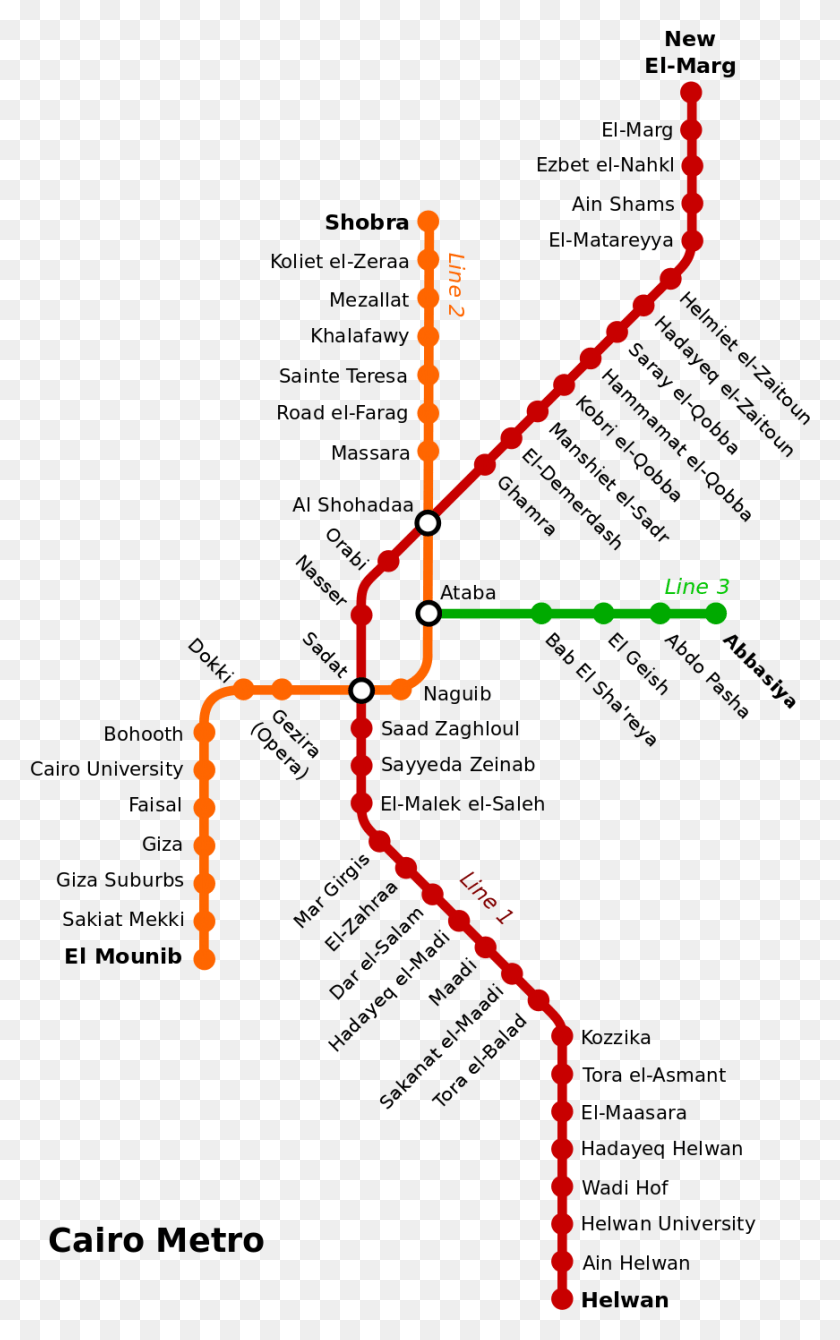 871x1430 Descargar Png Mapa Del Metro De El Cairo Mapa Del Metro De El Cairo 2016, Parcela, Al Aire Libre, Agua Hd Png