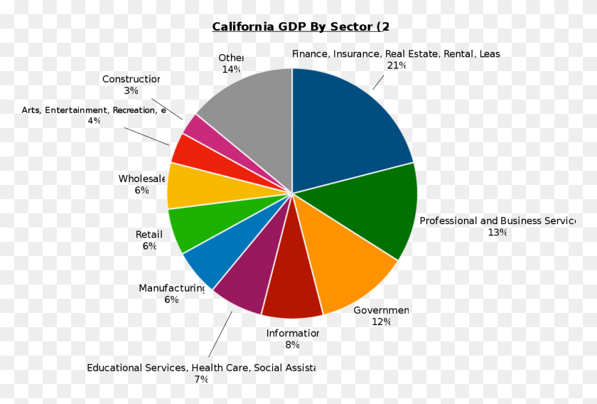 1251x816 California Tiene La Quinta Economía Más Grande En 2018, Logotipo, Símbolo, Marca Registrada Hd Png