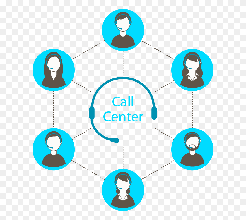 618x692 Call Center Amp Lead Generation Call Center Solution, Network, Diagram HD PNG Download