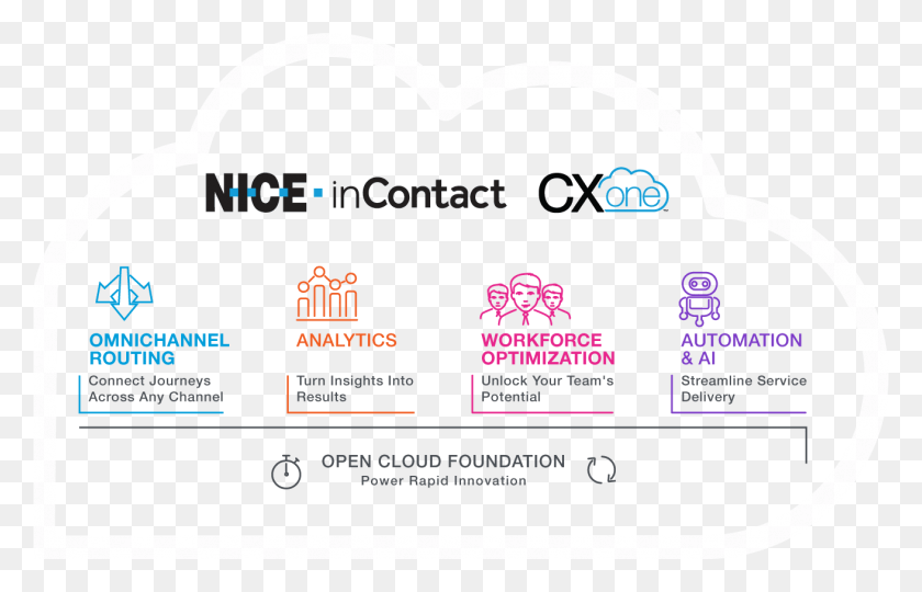 1312x808 Descargar Png Call Center Nice Incontact Cxone Logo, Texto, Papel, Marcador Hd Png