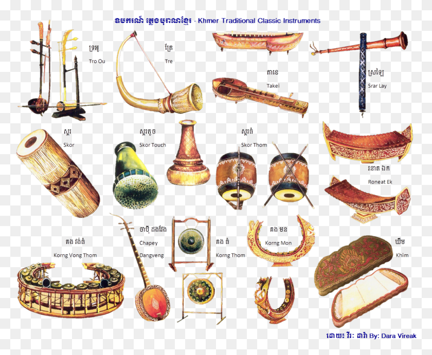 1009x817 Cambodian Musical Instruments, Text, Musical Instrument, Smoke Pipe HD PNG Download
