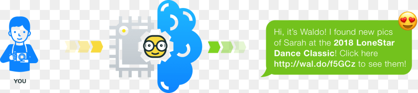 Camp Waldo Join Code, Person, Face, Head, Ball Transparent PNG