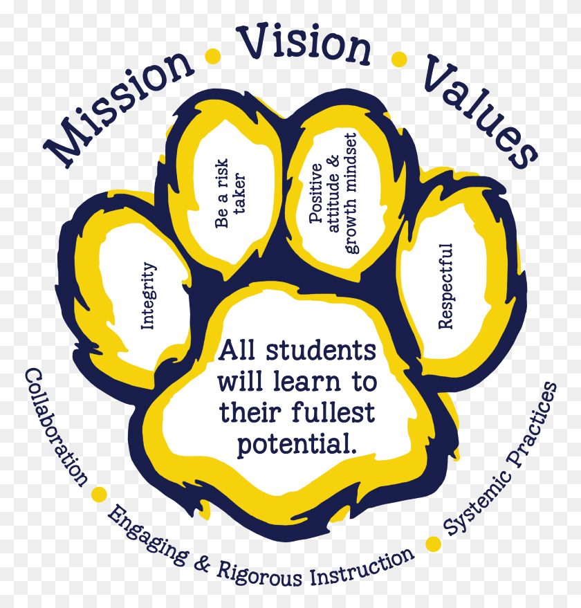 770x819 Campbell Mission Mission Vision Values School, Hand, Text, Label HD PNG Download