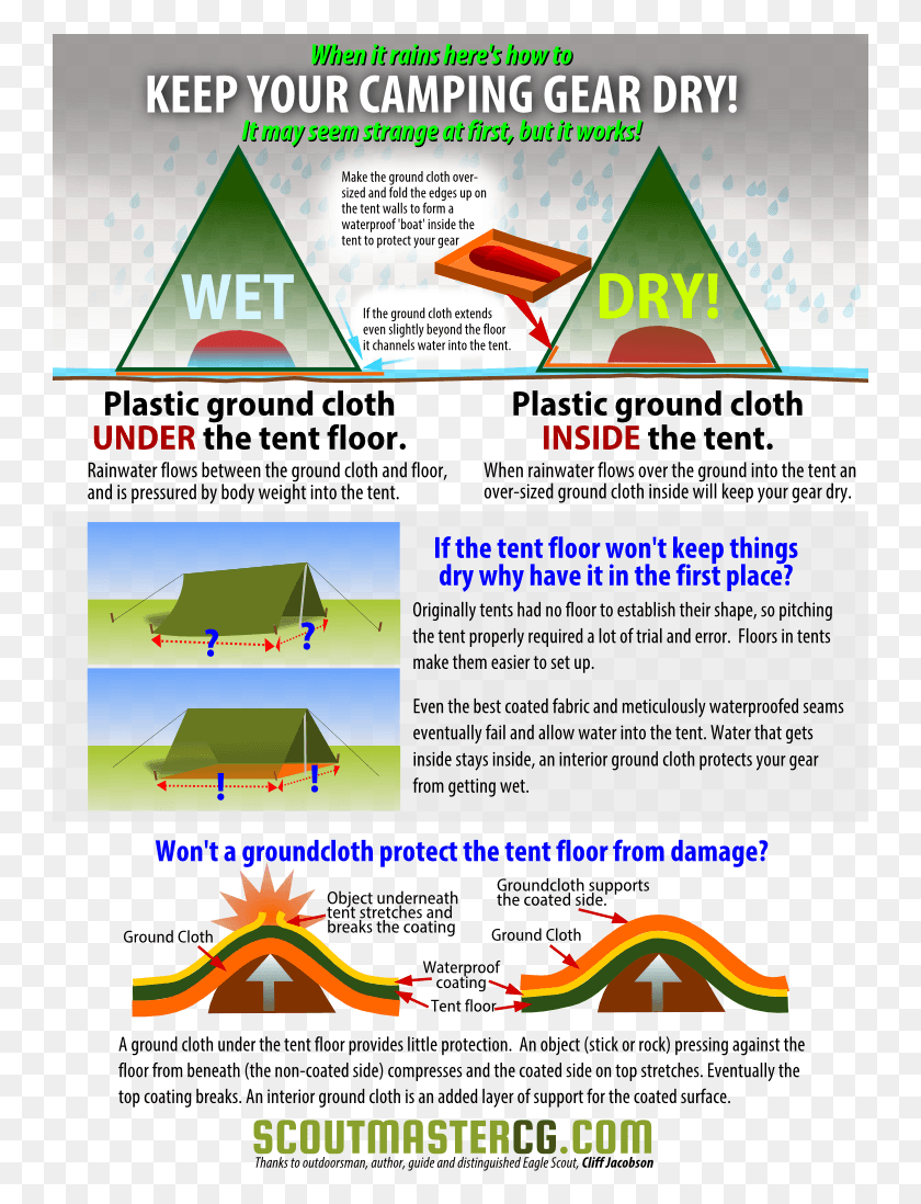 745x1038 Camping In The Rain Tarp Camping Shelter, Poster, Advertisement, Flyer HD PNG Download