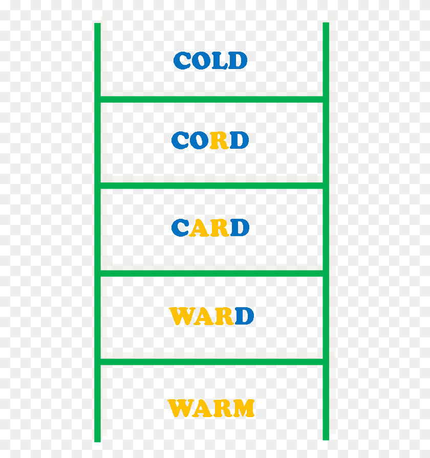 473x836 Can You Complete These Word Ladders In The Fewest Steps Word Ladder Sleep To Dream, Text, Number, Symbol HD PNG Download